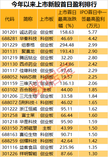 2024新澳精准资料免费提供下载,收益分析说明_Gold93.763