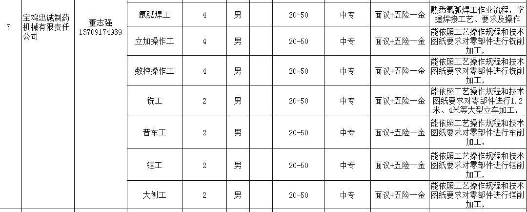 宝鸡最新招聘动态与就业市场深度解析