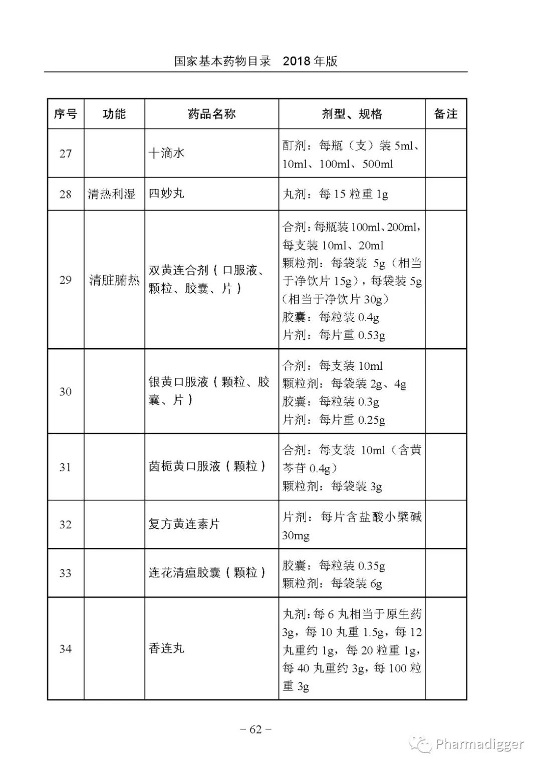 最新國(guó)家基本藥物目錄解讀及其影響分析