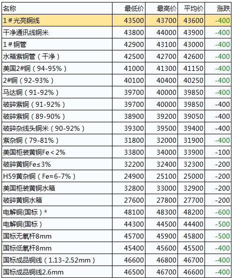 今日銅價行情更新，市場走勢分析與展望