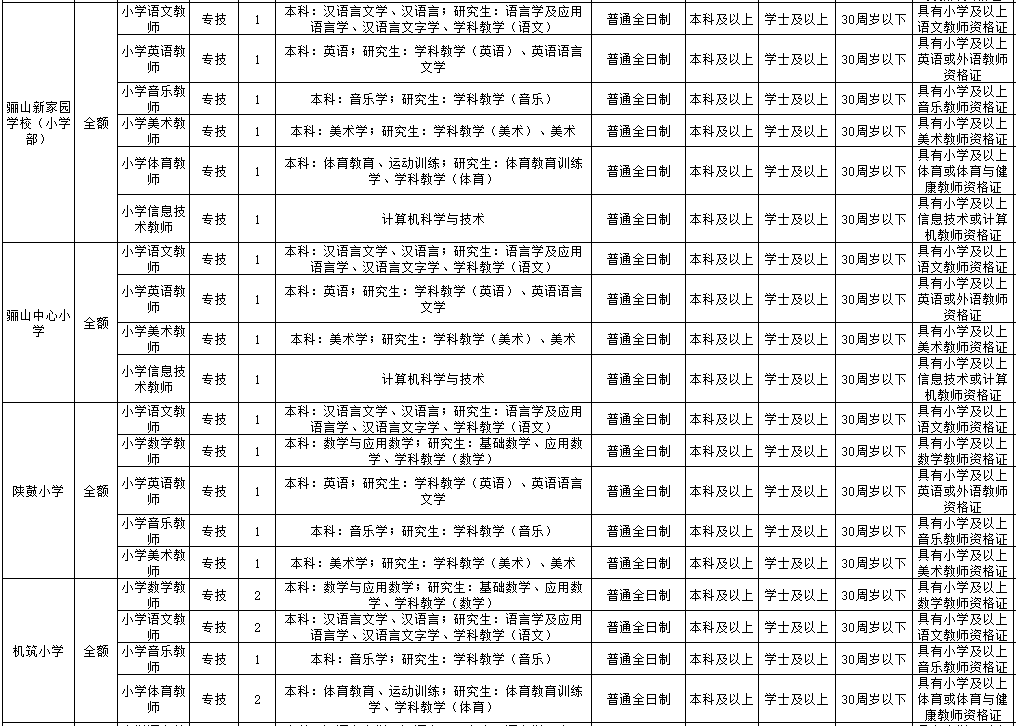 临潼最新招聘信息汇总