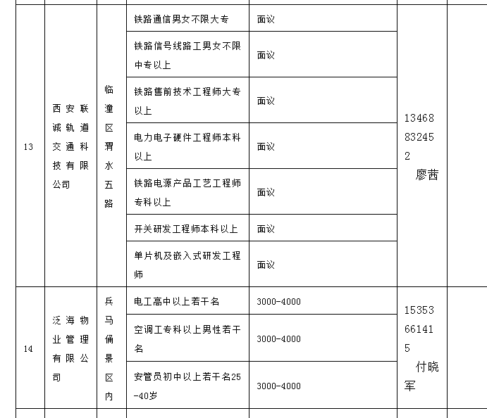 臨潼最新招聘信息匯總