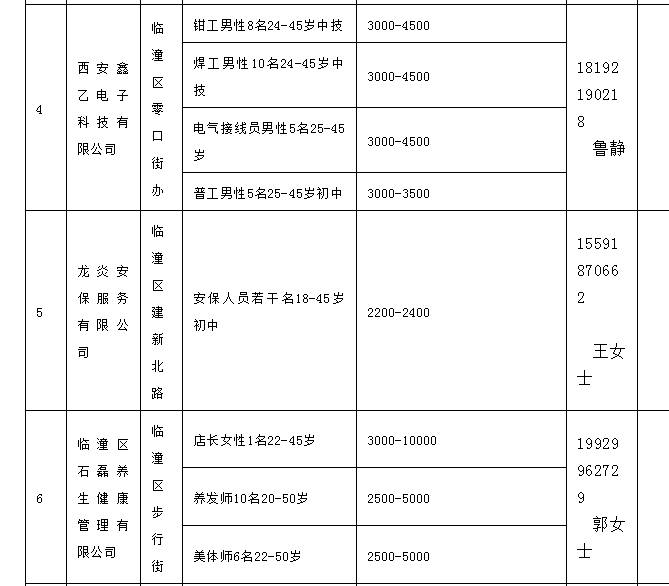 臨潼最新招聘信息匯總