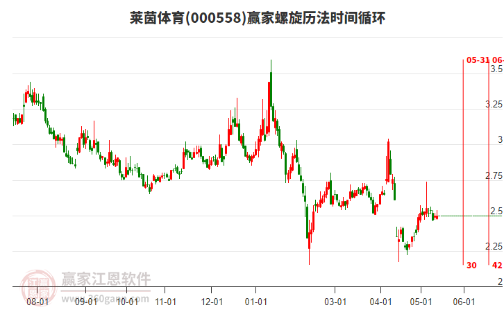 莱茵体育引领体育产业创新与发展，最新消息综述