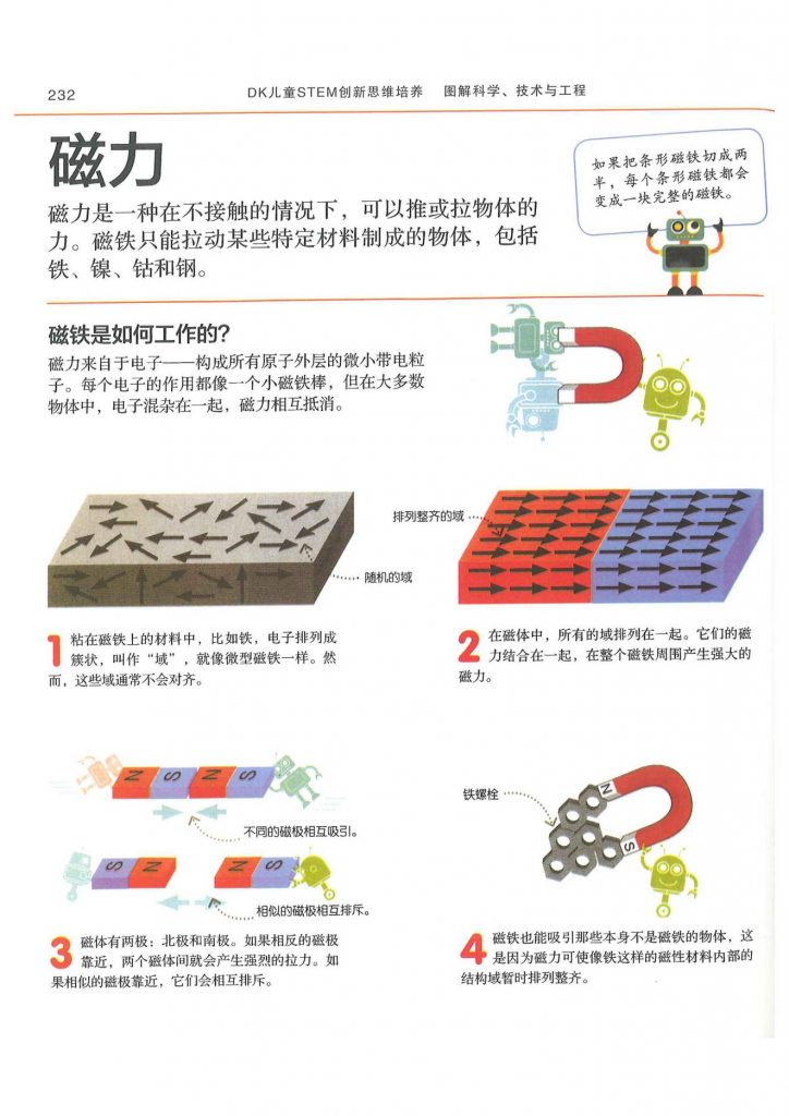 最新磁力技术，引领未来发展的关键力量