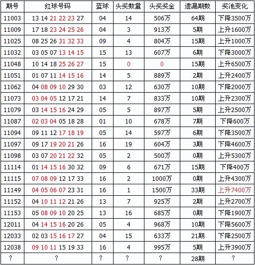 新澳门今晚开奖结果查询表,实践研究解析说明_suite68.932