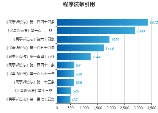 2024年新澳门今晚开奖结果,数据导向计划设计_微型版63.426