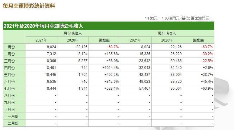 澳门天天好好免费资料,收益分析说明_静态版15.972