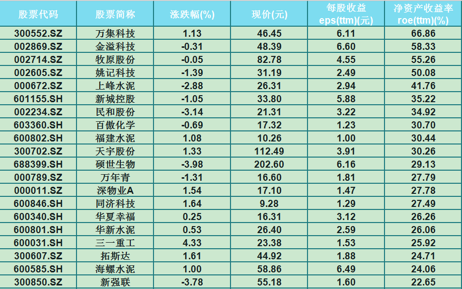 2024年澳门特马今晚,收益分析说明_GT56.757