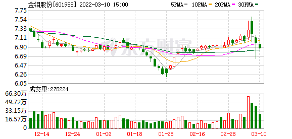 金钼股份最新消息综述，行业动态与市场发展分析