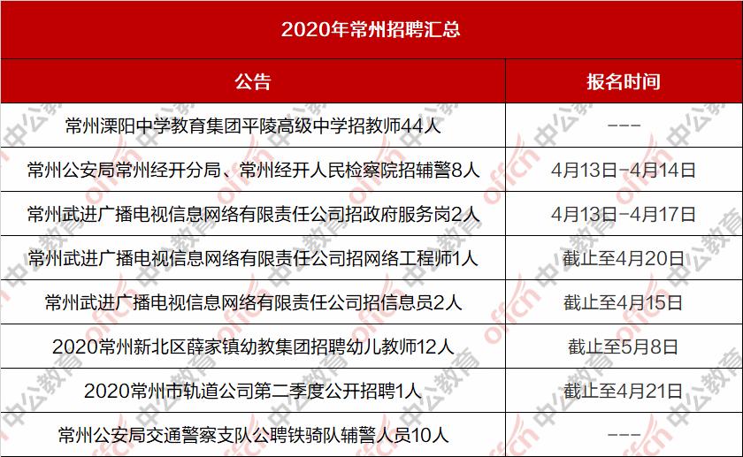 武进区计划生育委员会最新招聘信息与动态更新