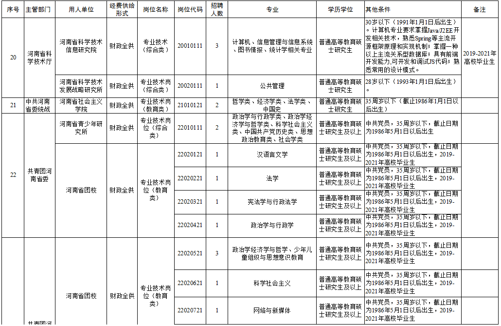 丘北县成人教育事业单位招聘启事全览