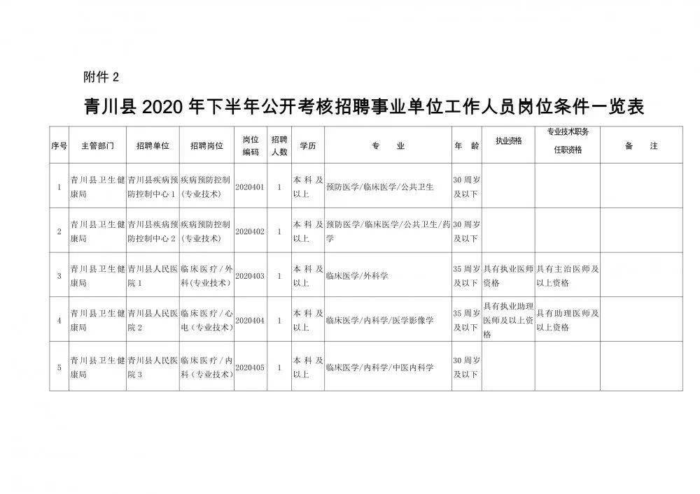 资中县康复事业单位人事任命最新动态