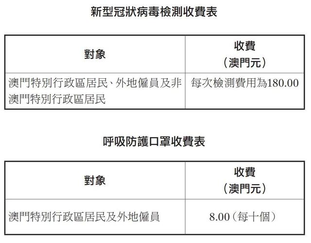 澳门免费材料,综合计划评估说明_S99.888