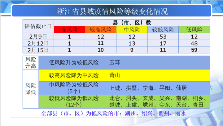 小楼夜听雨 第2页