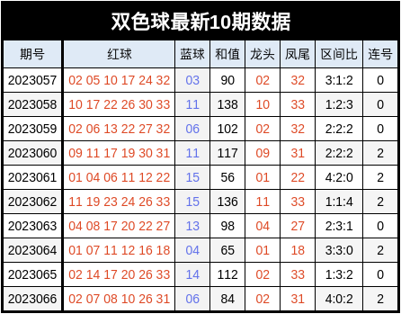 2024新澳天天彩免费资料单双中特,系统解析说明_HT80.139