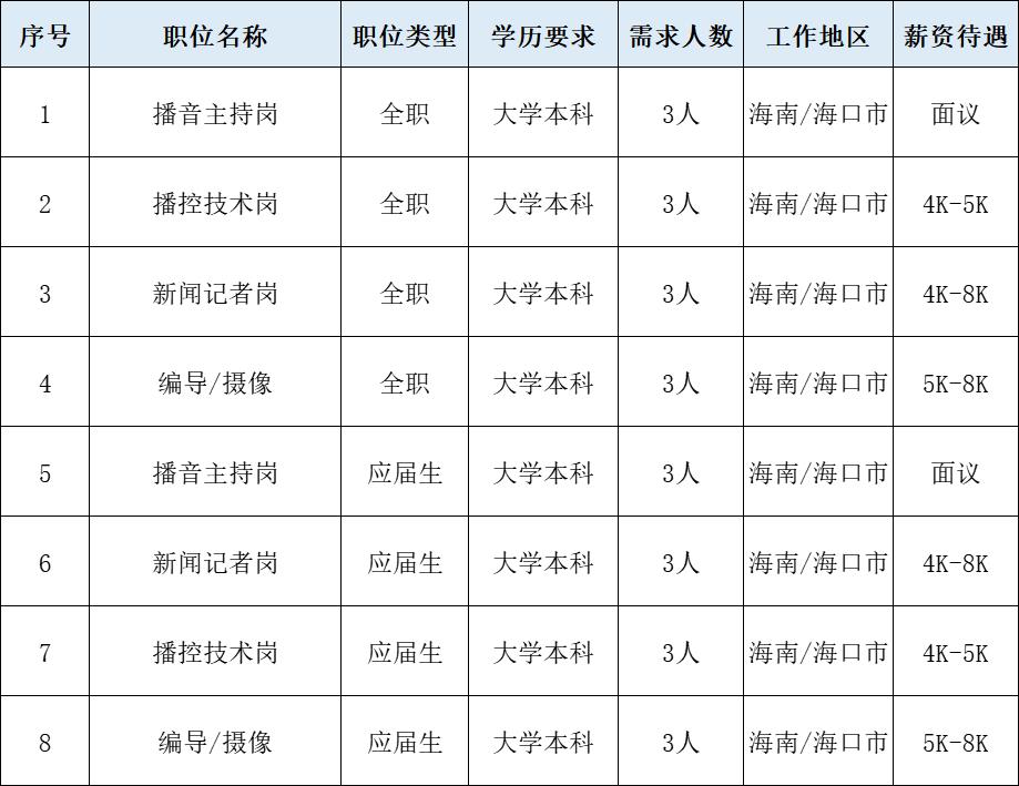 海南区文化广电体育和旅游局最新招聘信息概览