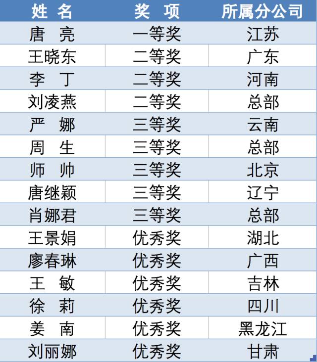 一码一肖100%精准生肖第六,高效执行计划设计_R版48.112