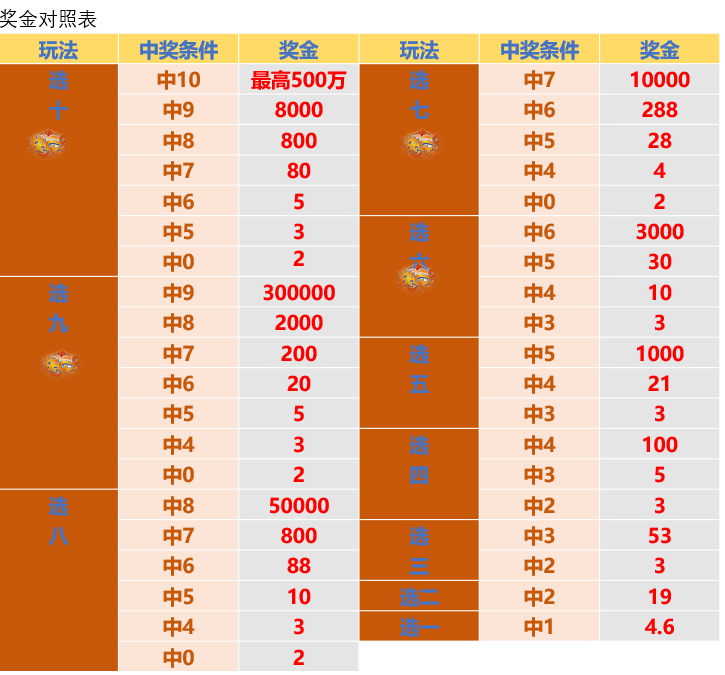 2024新澳天天彩免费资料单双中特,高效实施方法解析_macOS52.857