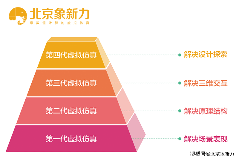 2024新澳精准免费资料,实地验证设计解析_SHD47.326