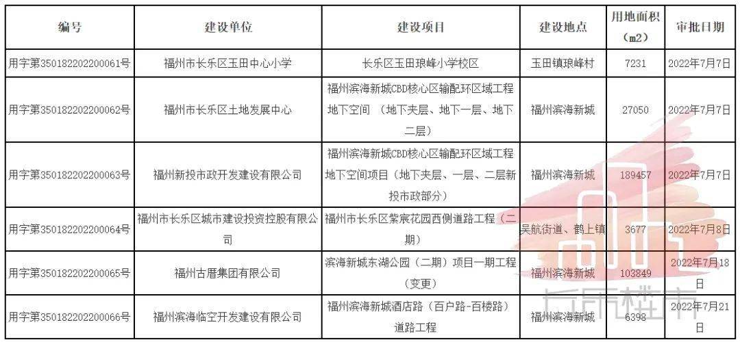 长乐市计生委最新项目动态与影响分析