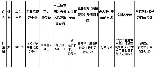 镜湖区托养福利事业单位人事任命动态更新