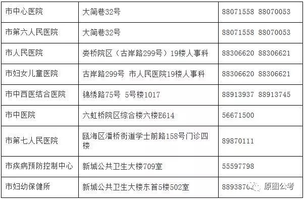 太湖縣計(jì)劃生育委員會(huì)最新招聘信息與職業(yè)發(fā)展概覽