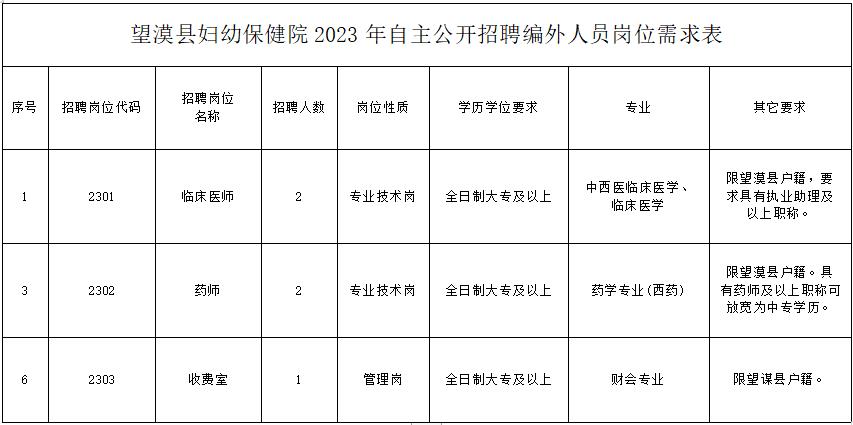 盘县计生委最新招聘信息与岗位概述