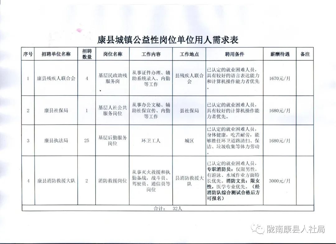 沛县康复事业单位最新招聘公告概览