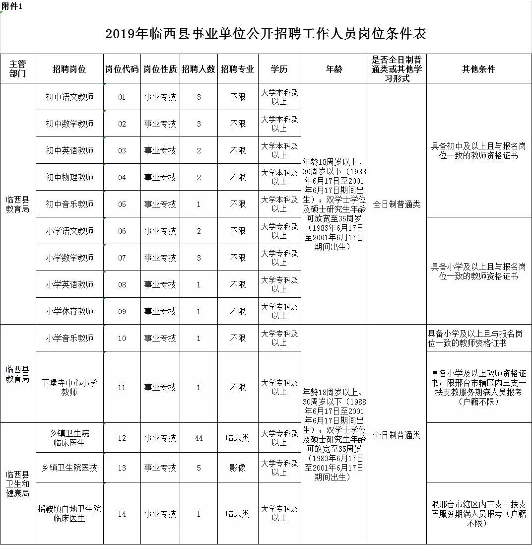 邢台县康复事业单位人事重塑康复服务格局的力量新任命通知