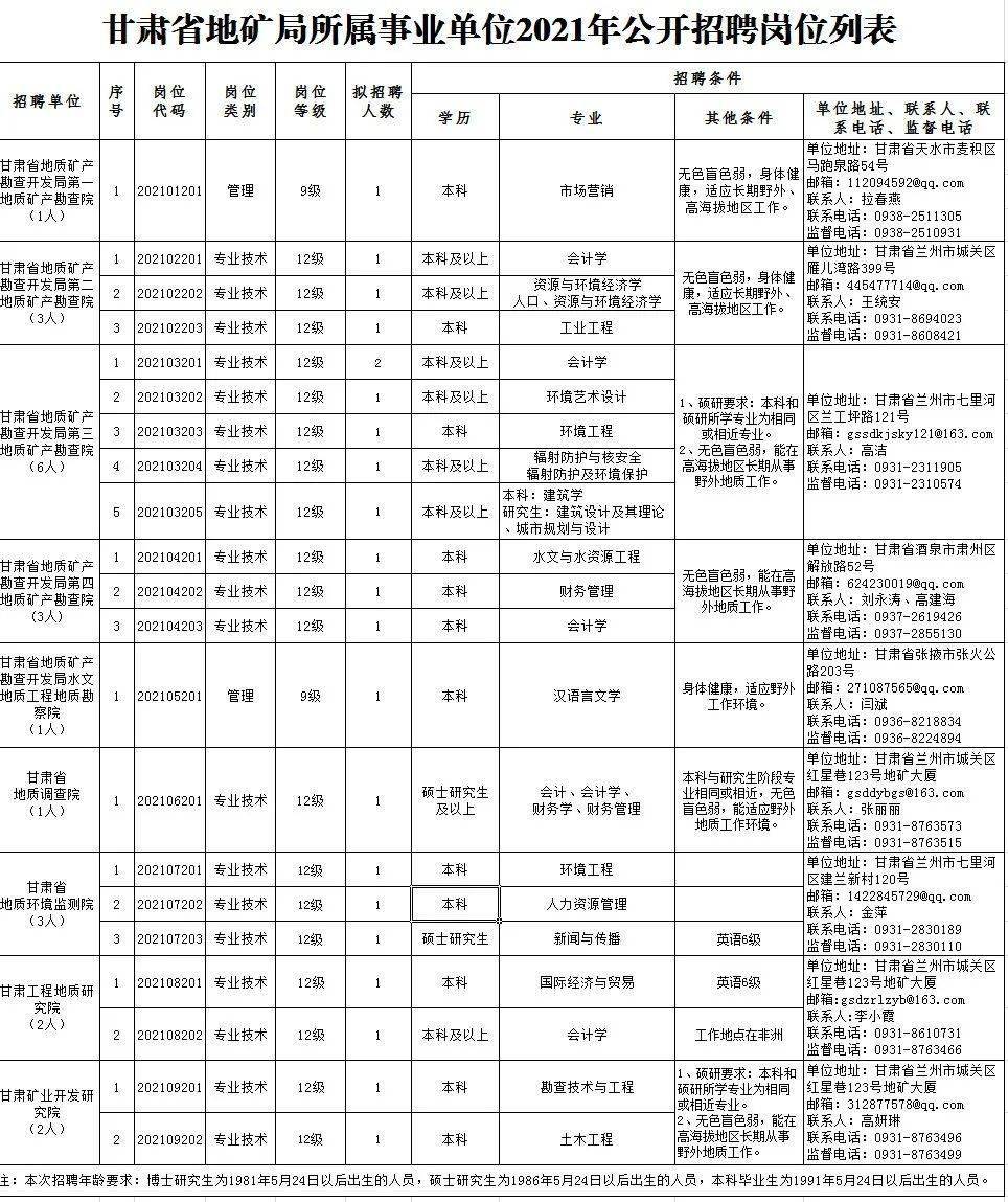 淳化县成人教育事业单位招聘最新信息解析及概述