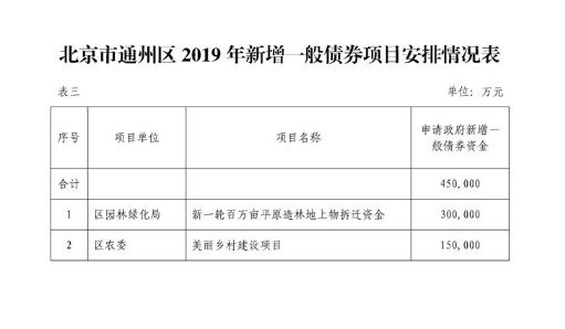 通州区科技局最新项目进展深度剖析