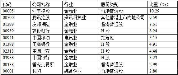 雨后彩虹 第2页