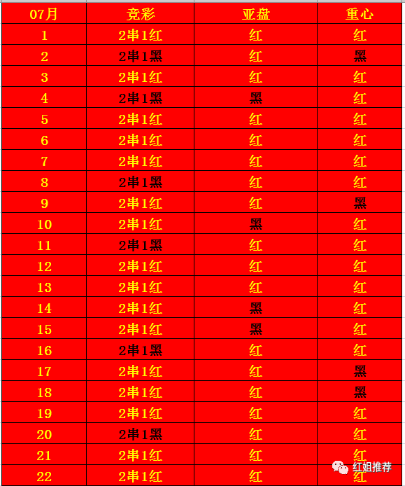 红姐资料统一大全,实践评估说明_冒险版36.473