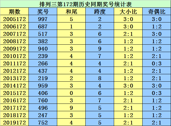 二四六香港资料期期准千附三险阻,动态说明解析_VR84.540