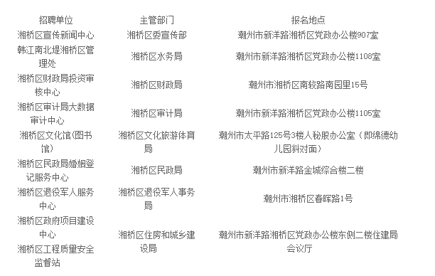 湘桥区康复事业单位招聘最新信息及内容探讨