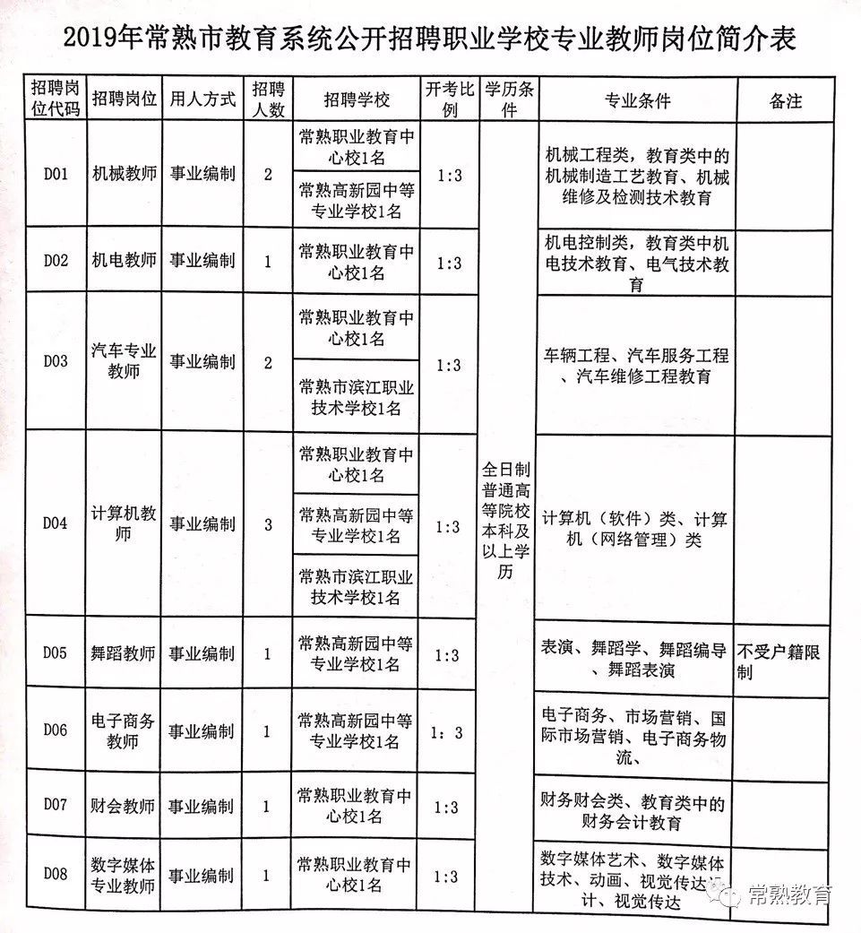 市中区特殊教育事业单位招聘公告及解读