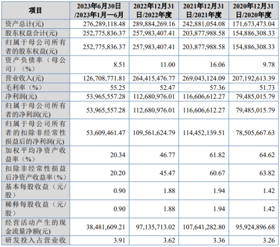 2024年12月15日 第69页