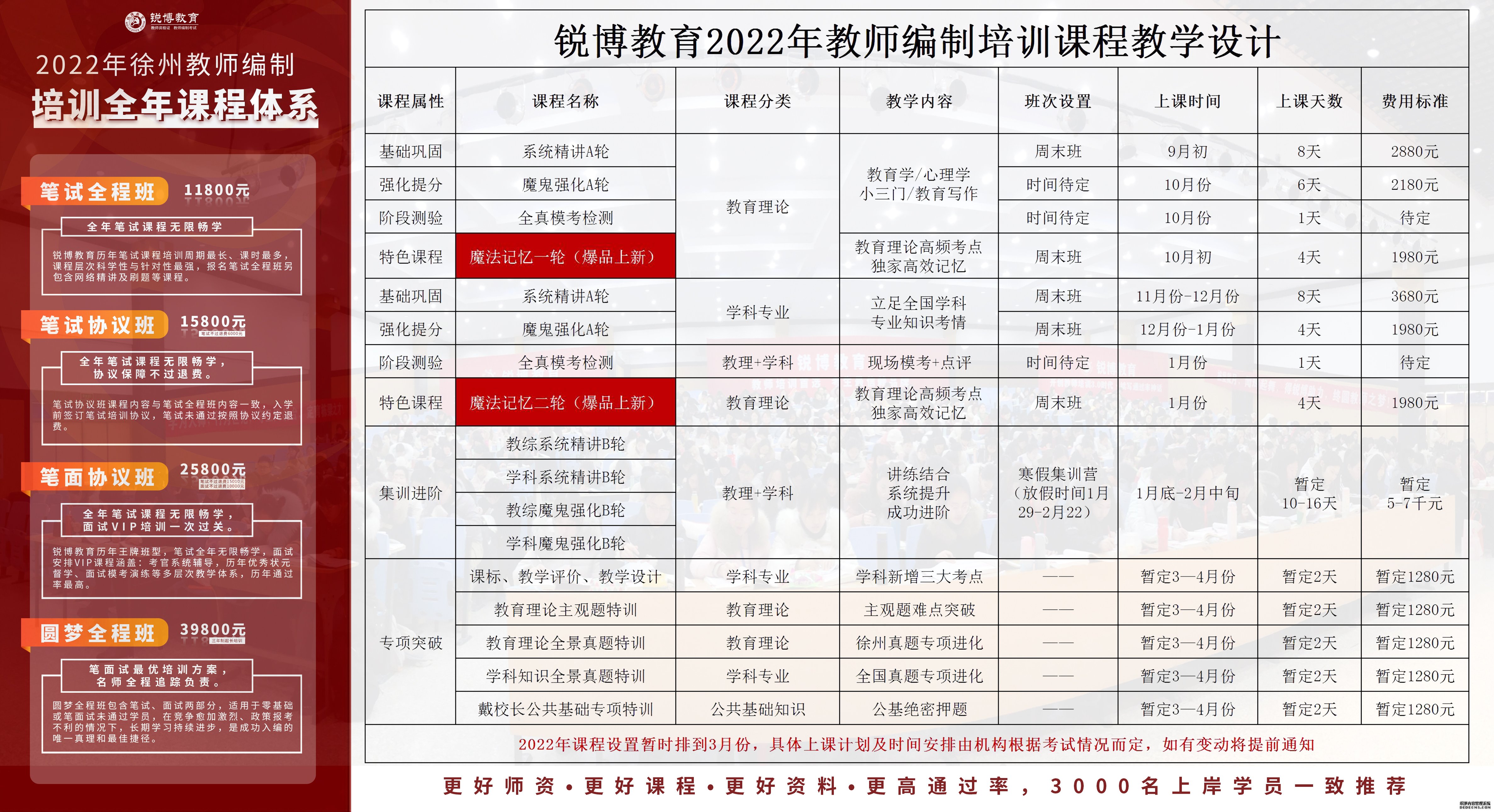 韶山市成人教育事业单位发展规划展望