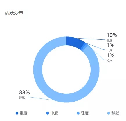 香港最准的100一肖中特,数据引导设计策略_5DM92.200