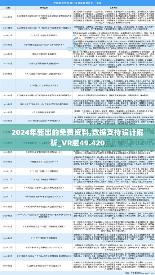 2024年正版资料免费大全亮点,全局性策略实施协调_进阶版6.662