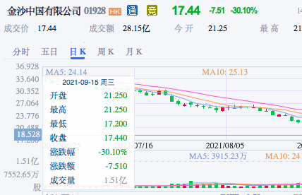 新澳门今天最新免费资料,市场趋势方案实施_ios3.283