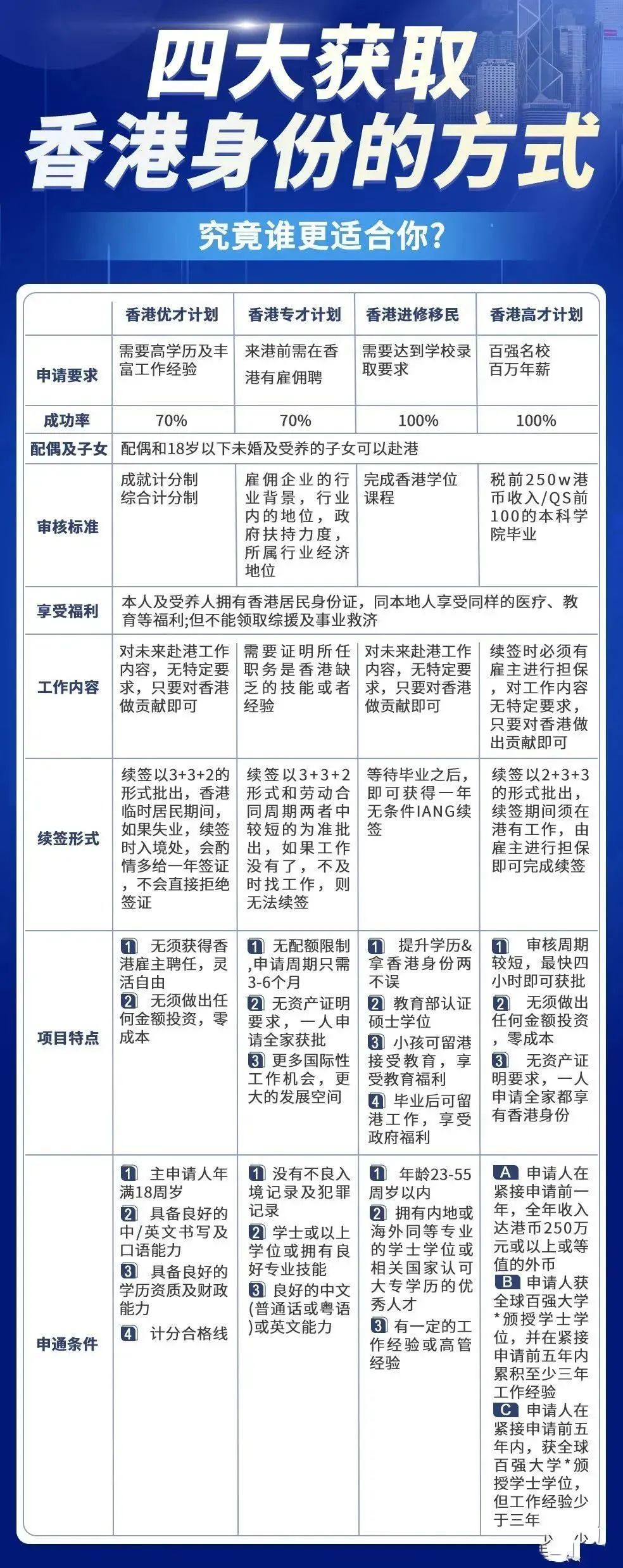 香港最精准的免费资料,标准化实施程序解析_专业版150.205