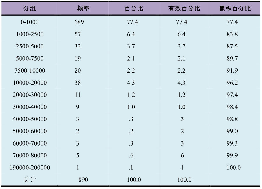 ⒎冄⒈⒉号 第2页