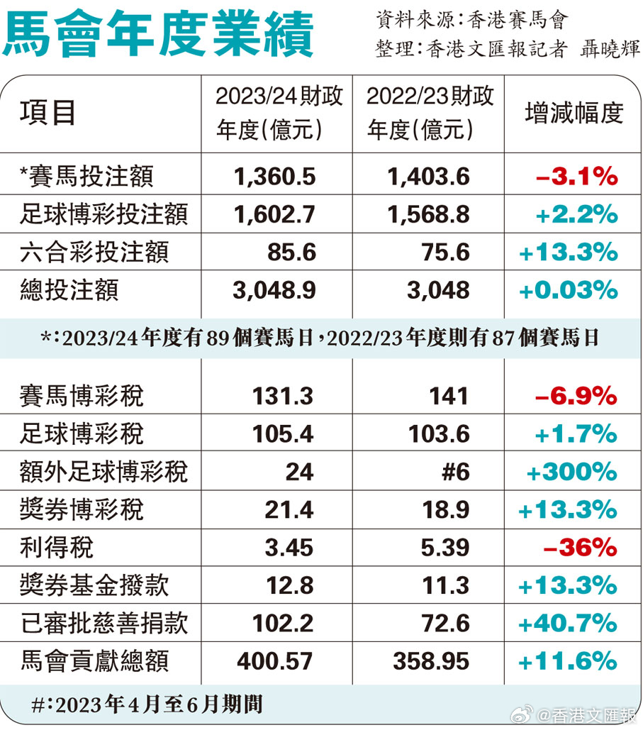 马会传真资料免费公开,有效解答解释落实_P版19.659