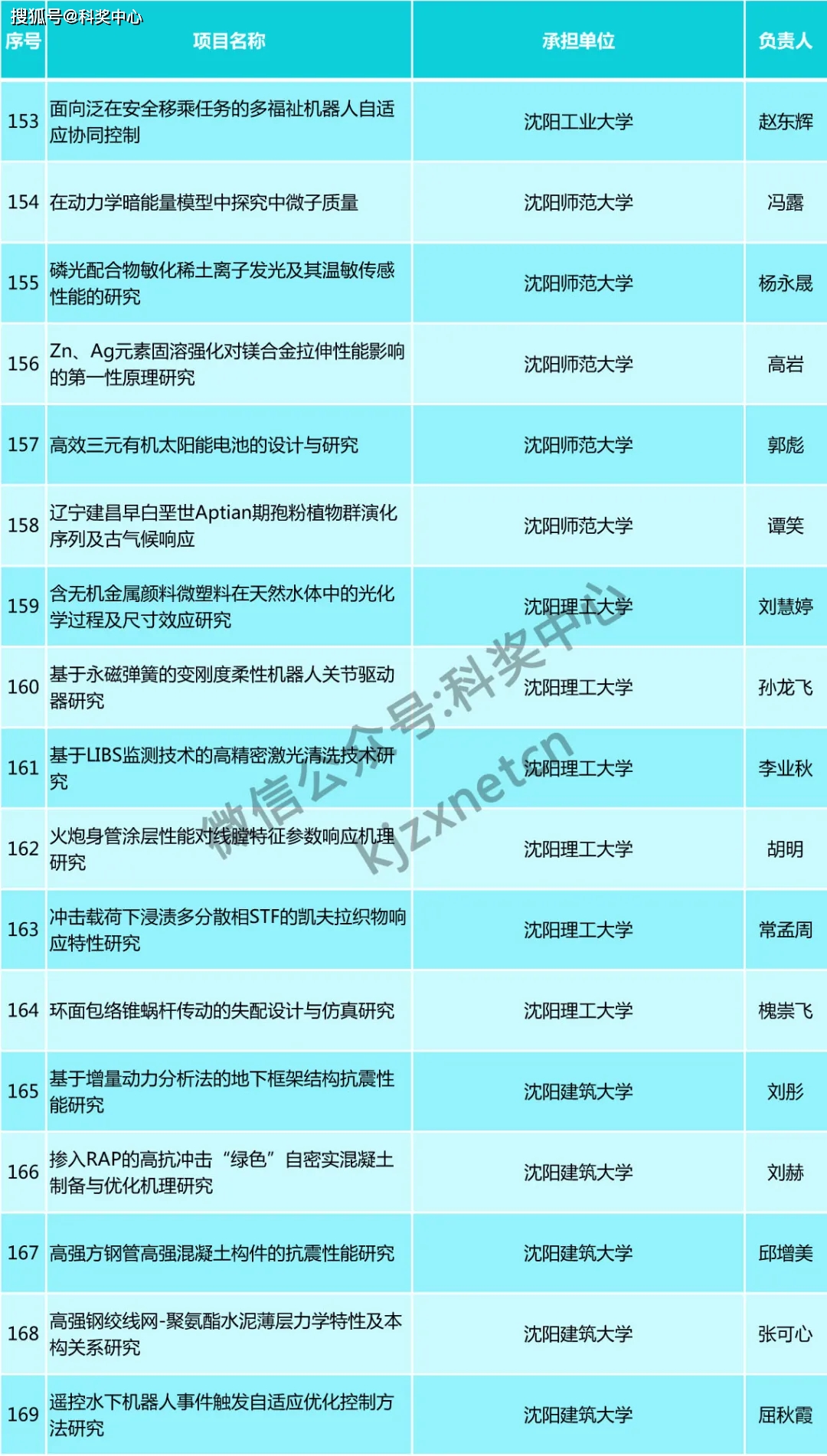 澳门最准的资料免费公开,数据驱动计划设计_完整版68.168