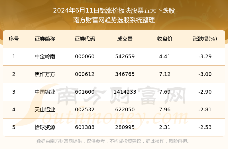 澳门六开奖最新开奖结果2024年,迅速处理解答问题_网红版78.984