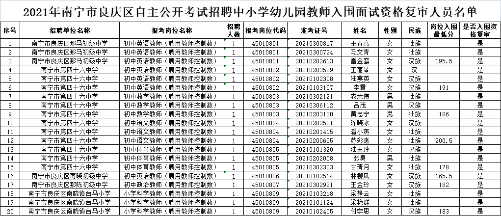 良慶區(qū)小學人事任命揭曉，引領未來教育新篇章啟動