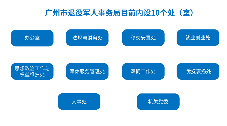 荔湾区退役军人事务局未来发展规划概览