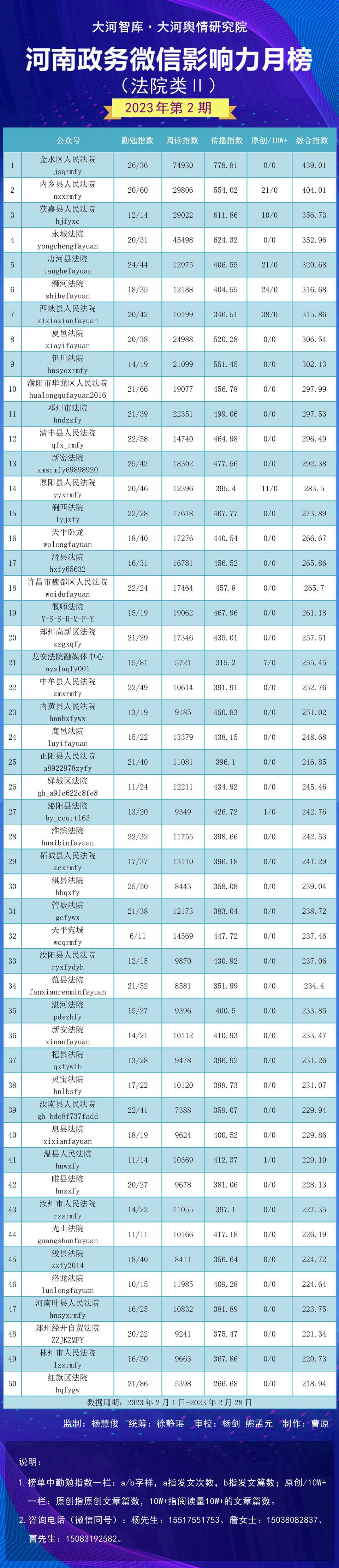 夏邑縣數(shù)據(jù)和政務(wù)服務(wù)局領(lǐng)導(dǎo)團(tuán)隊最新概況概述